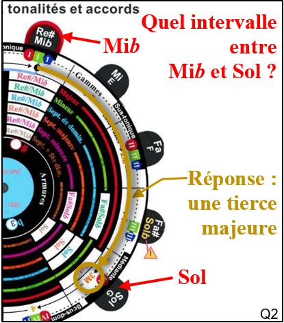 Question 2 avec texte  2019 08 26.jpg